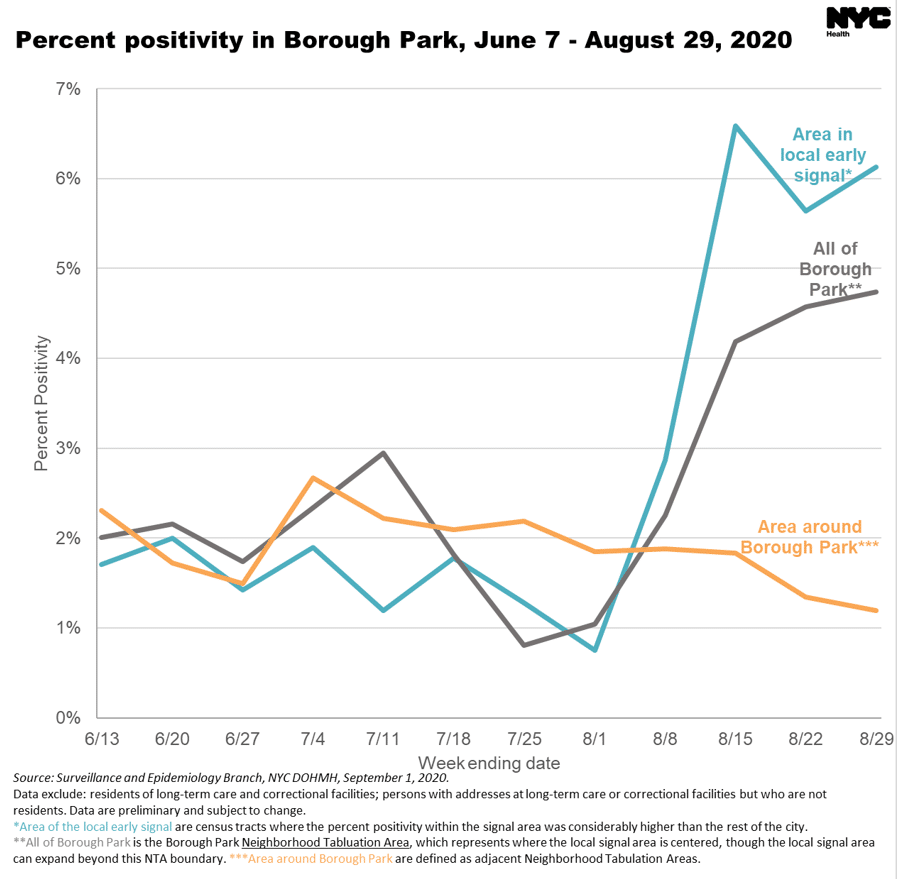 New York City Warns of Coronavirus Spike In Orthodox Communities 6 New York City Warns of Coronavirus Spike In Orthodox Communities 6