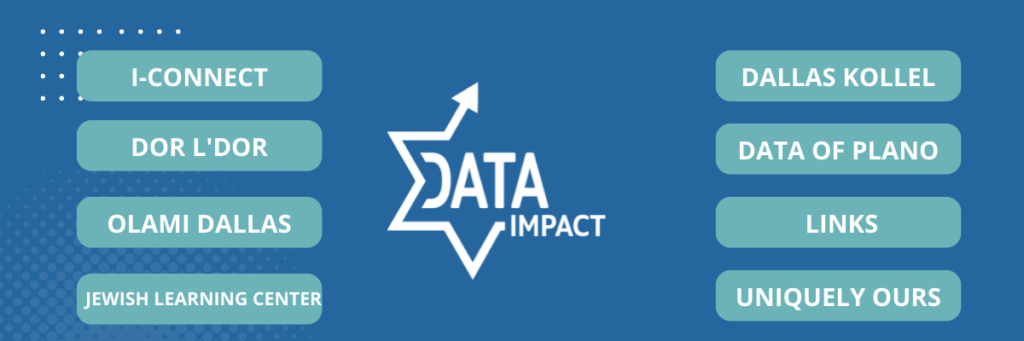 The Dallas Community Kollel Presents: A Thanksgiving Learning Event: "What is a Minyan?" - Insights & Complex Situations 3
