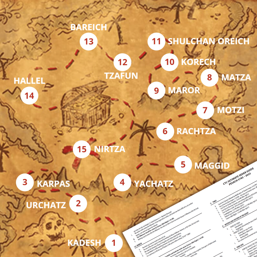Ultimate Seder Guide Pesach 5783-2023