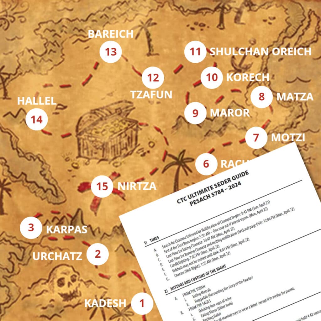 CTC Ultimate Pesach Seder Guide 5784 – 2024 1