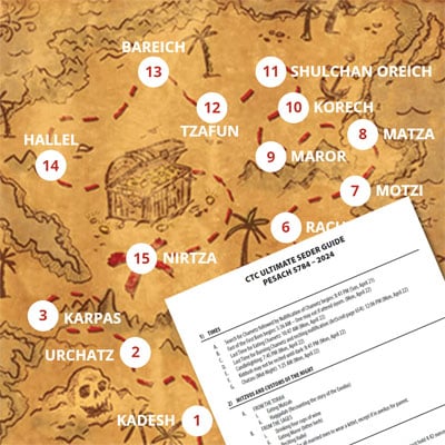CTC Ultimate Pesach Seder Guide 5784 – 2024