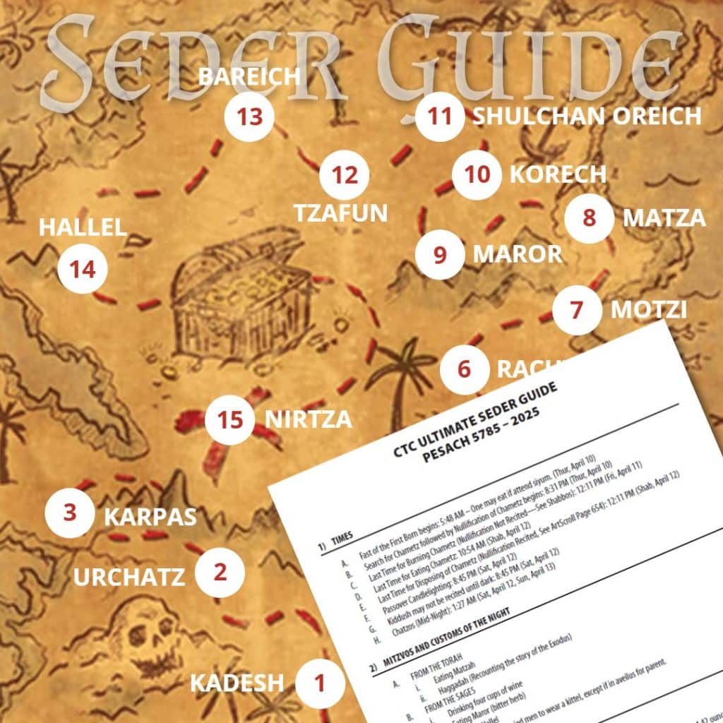 CTC Ultimate Pesach Seder Guide 5785 – 2025 1