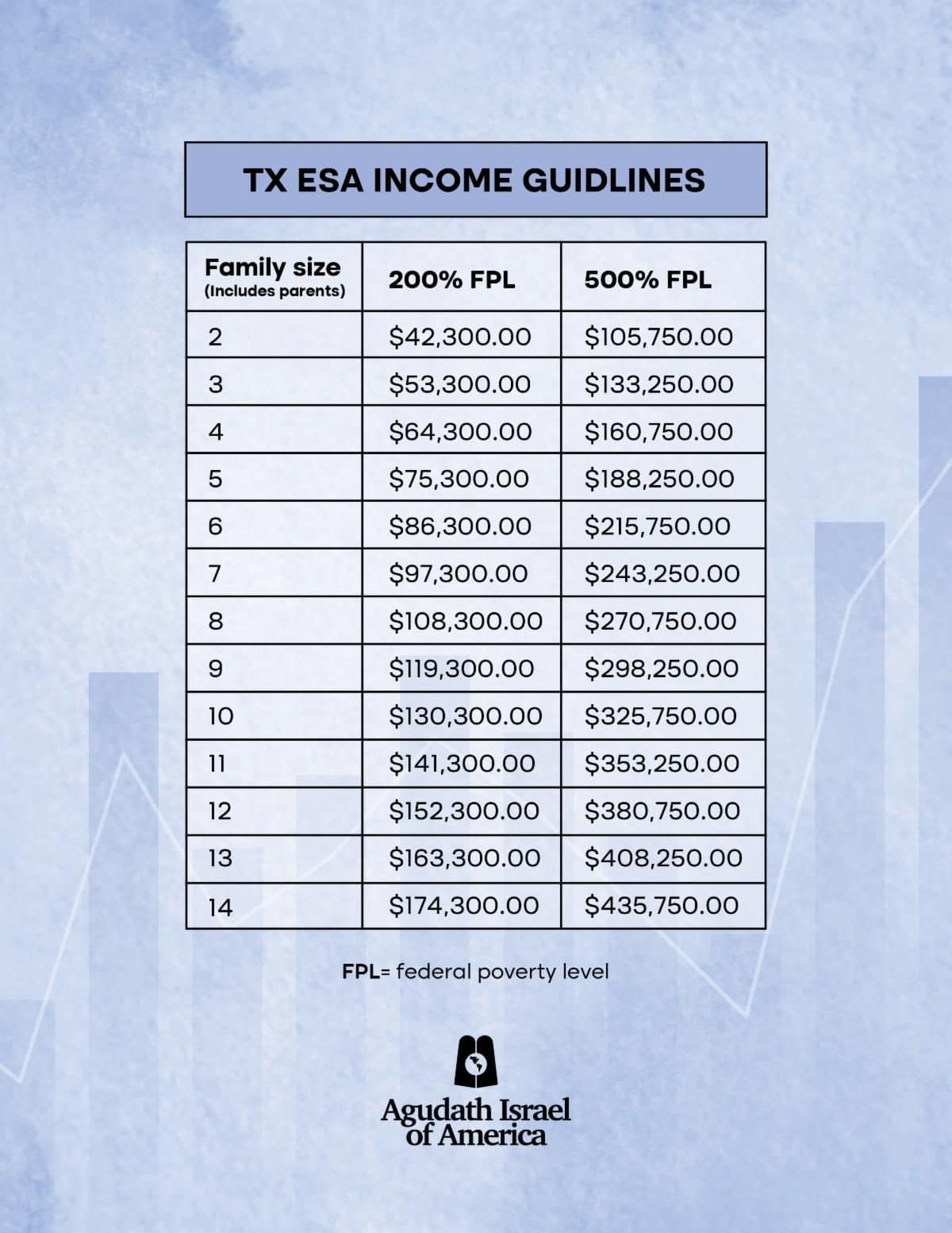 Universal School Choice is Coming to Texas! 2